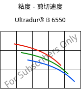 粘度－剪切速度 , Ultradur® B 6550, PBT, BASF