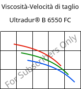 Viscosità-Velocità di taglio , Ultradur® B 6550 FC, PBT, BASF