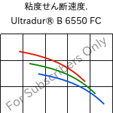  粘度せん断速度. , Ultradur® B 6550 FC, PBT, BASF