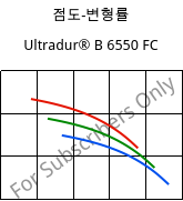 점도-변형률 , Ultradur® B 6550 FC, PBT, BASF