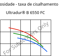 Viscosidade - taxa de cisalhamento , Ultradur® B 6550 FC, PBT, BASF