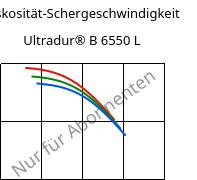 Viskosität-Schergeschwindigkeit , Ultradur® B 6550 L, PBT, BASF