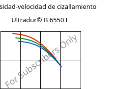 Viscosidad-velocidad de cizallamiento , Ultradur® B 6550 L, PBT, BASF