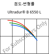 점도-변형률 , Ultradur® B 6550 L, PBT, BASF