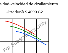 Viscosidad-velocidad de cizallamiento , Ultradur® S 4090 G2, (PBT+ASA+PET)-GF10, BASF