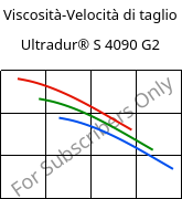 Viscosità-Velocità di taglio , Ultradur® S 4090 G2, (PBT+ASA+PET)-GF10, BASF