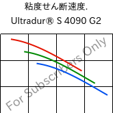  粘度せん断速度. , Ultradur® S 4090 G2, (PBT+ASA+PET)-GF10, BASF