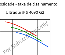 Viscosidade - taxa de cisalhamento , Ultradur® S 4090 G2, (PBT+ASA+PET)-GF10, BASF