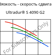 Вязкость - скорость сдвига , Ultradur® S 4090 G2, (PBT+ASA+PET)-GF10, BASF