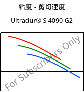 粘度－剪切速度 , Ultradur® S 4090 G2, (PBT+ASA+PET)-GF10, BASF