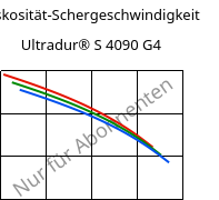 Viskosität-Schergeschwindigkeit , Ultradur® S 4090 G4, (PBT+ASA+PET)-GF20, BASF