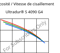 Viscosité / Vitesse de cisaillement , Ultradur® S 4090 G4, (PBT+ASA+PET)-GF20, BASF