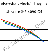 Viscosità-Velocità di taglio , Ultradur® S 4090 G4, (PBT+ASA+PET)-GF20, BASF