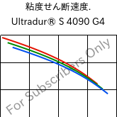  粘度せん断速度. , Ultradur® S 4090 G4, (PBT+ASA+PET)-GF20, BASF