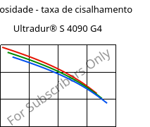 Viscosidade - taxa de cisalhamento , Ultradur® S 4090 G4, (PBT+ASA+PET)-GF20, BASF