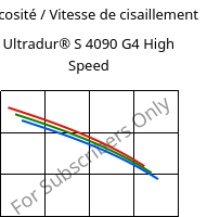 Viscosité / Vitesse de cisaillement , Ultradur® S 4090 G4 High Speed, (PBT+ASA+PET)-GF20, BASF