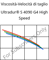 Viscosità-Velocità di taglio , Ultradur® S 4090 G4 High Speed, (PBT+ASA+PET)-GF20, BASF