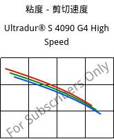 粘度－剪切速度 , Ultradur® S 4090 G4 High Speed, (PBT+ASA+PET)-GF20, BASF