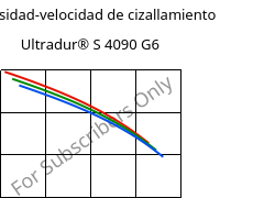 Viscosidad-velocidad de cizallamiento , Ultradur® S 4090 G6, (PBT+ASA+PET)-GF30, BASF