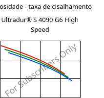 Viscosidade - taxa de cisalhamento , Ultradur® S 4090 G6 High Speed, (PBT+ASA+PET)-GF30, BASF