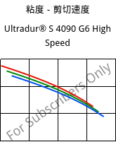 粘度－剪切速度 , Ultradur® S 4090 G6 High Speed, (PBT+ASA+PET)-GF30, BASF