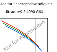 Viskosität-Schergeschwindigkeit , Ultradur® S 4090 G6X, (PBT+ASA)-GF30, BASF