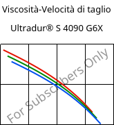 Viscosità-Velocità di taglio , Ultradur® S 4090 G6X, (PBT+ASA)-GF30, BASF