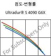 점도-변형률 , Ultradur® S 4090 G6X, (PBT+ASA)-GF30, BASF