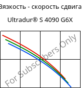 Вязкость - скорость сдвига , Ultradur® S 4090 G6X, (PBT+ASA)-GF30, BASF