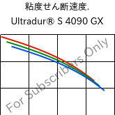  粘度せん断速度. , Ultradur® S 4090 GX, (PBT+ASA)-GF14, BASF