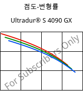 점도-변형률 , Ultradur® S 4090 GX, (PBT+ASA)-GF14, BASF