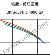 粘度－剪切速度 , Ultradur® S 4090 GX, (PBT+ASA)-GF14, BASF