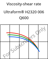 Viscosity-shear rate , Ultraform® H2320 006 Q600, POM, BASF