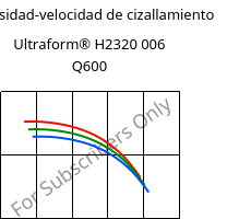 Viscosidad-velocidad de cizallamiento , Ultraform® H2320 006 Q600, POM, BASF