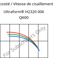 Viscosité / Vitesse de cisaillement , Ultraform® H2320 006 Q600, POM, BASF
