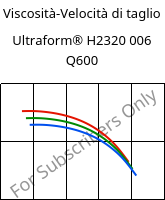 Viscosità-Velocità di taglio , Ultraform® H2320 006 Q600, POM, BASF