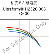  粘度せん断速度. , Ultraform® H2320 006 Q600, POM, BASF