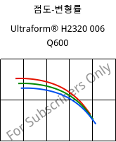 점도-변형률 , Ultraform® H2320 006 Q600, POM, BASF