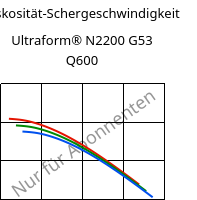 Viskosität-Schergeschwindigkeit , Ultraform® N2200 G53 Q600, POM-GF25, BASF