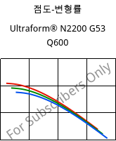 점도-변형률 , Ultraform® N2200 G53 Q600, POM-GF25, BASF