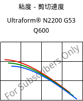 粘度－剪切速度 , Ultraform® N2200 G53 Q600, POM-GF25, BASF