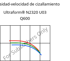 Viscosidad-velocidad de cizallamiento , Ultraform® N2320 U03 Q600, POM, BASF