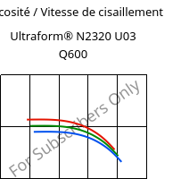 Viscosité / Vitesse de cisaillement , Ultraform® N2320 U03 Q600, POM, BASF