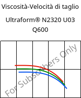 Viscosità-Velocità di taglio , Ultraform® N2320 U03 Q600, POM, BASF