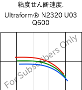  粘度せん断速度. , Ultraform® N2320 U03 Q600, POM, BASF