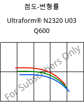 점도-변형률 , Ultraform® N2320 U03 Q600, POM, BASF