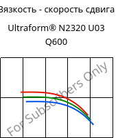 Вязкость - скорость сдвига , Ultraform® N2320 U03 Q600, POM, BASF