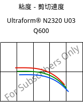 粘度－剪切速度 , Ultraform® N2320 U03 Q600, POM, BASF