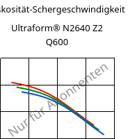 Viskosität-Schergeschwindigkeit , Ultraform® N2640 Z2 Q600, (POM+PUR), BASF