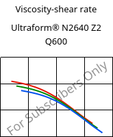 Viscosity-shear rate , Ultraform® N2640 Z2 Q600, (POM+PUR), BASF